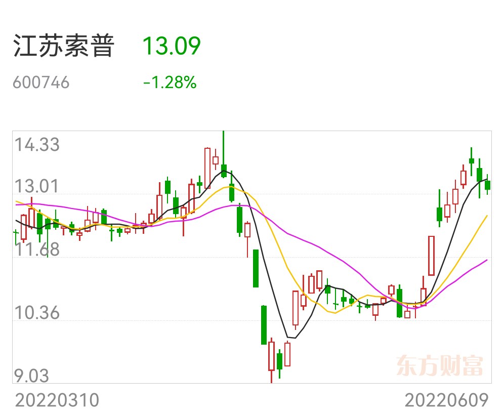 江苏索普（集团）有限公司是一家在精细化工领域深耕三十多年的大型企业集团，总部位于长江之滨的江苏省常州市。该公司致力于化工产品的研发、生产和销售，拥有多个子公司和生产基地。其主要产品包括醋酸及其衍生产品，如醋酸乙酯等。此外，该公司还涉足国际贸易领域，与全球各地的客户开展业务往来。
