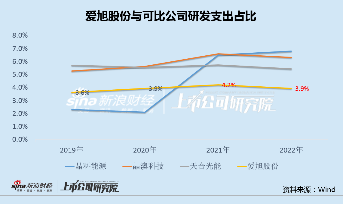 爱旭股份，高效太阳能电池研发与全球销售领导者