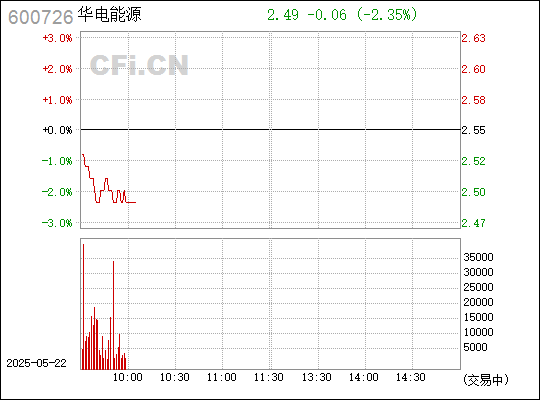 华电能源，电力、热力与新能源领域的综合性企业主业务揭秘