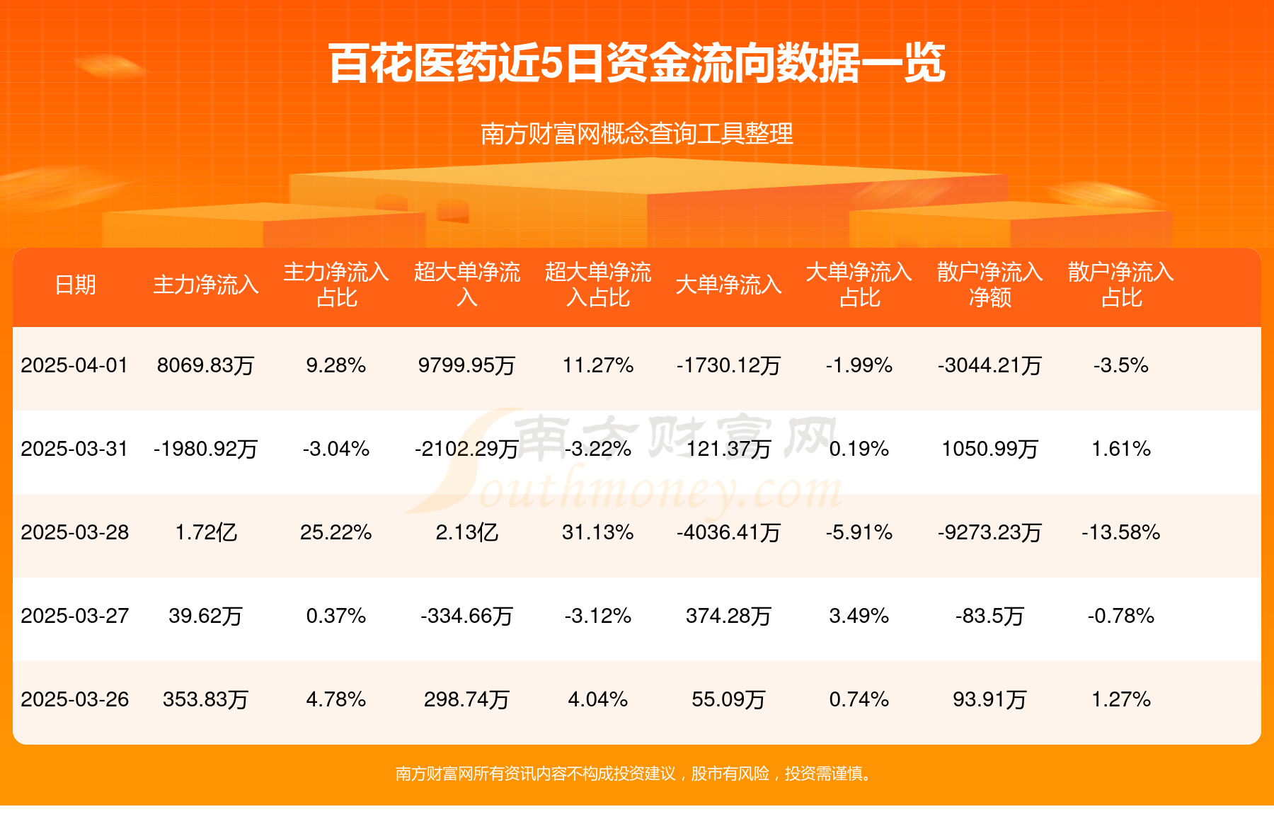 关于百花医药，有以下内容可供参考