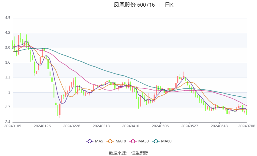 凤凰股份，江苏地区的房地产与金融巨头
