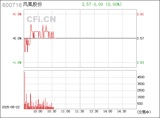 凤凰股份是一家在江苏地区较为知名的综合性企业，主要涉及房地产、金融等多个领域。以下是关于凤凰股份的一些详细信息