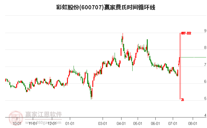 彩虹股份，液晶基板玻璃领域的领军企业，涉足新能源领域的多元化发展
