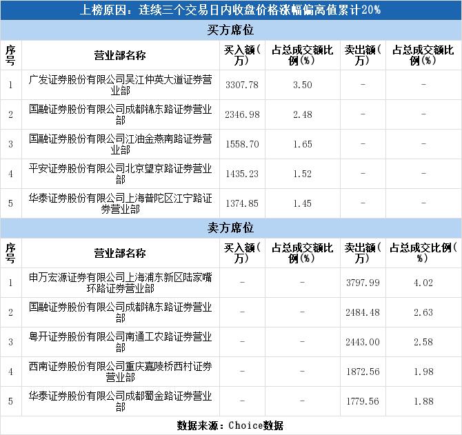 亚通股份是一家上市公司，其股票代码为603289。该公司主要从事管道连接件及系统产品的研发、生产和销售，并拥有四大类产品，包括塑料管道连接件、金属管道连接件、橡胶管道连接件以及新型管道系统产品等。此外，亚通股份的产品广泛应用于建筑给排水、市政给排水、燃气管道等领域。关于该公司的更多信息，建议访问公司官网或查阅相关报道获取更详细的了解。