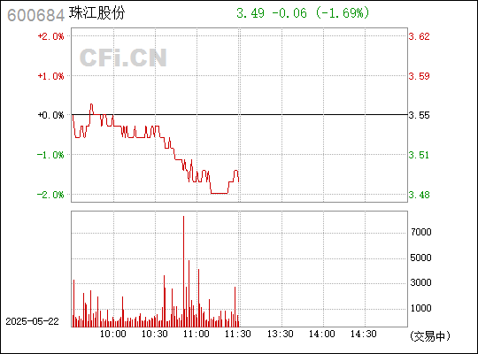 珠江股份，房地产领域的佼佼者，多元发展并注重企业文化与社会责任实践