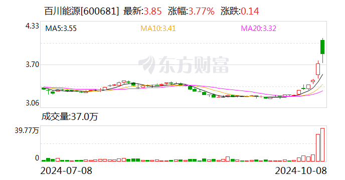 百川能源，清洁能源供应领域的佼佼者