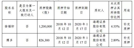 交运股份，智慧供应链与汽车零部件领域的领军企业