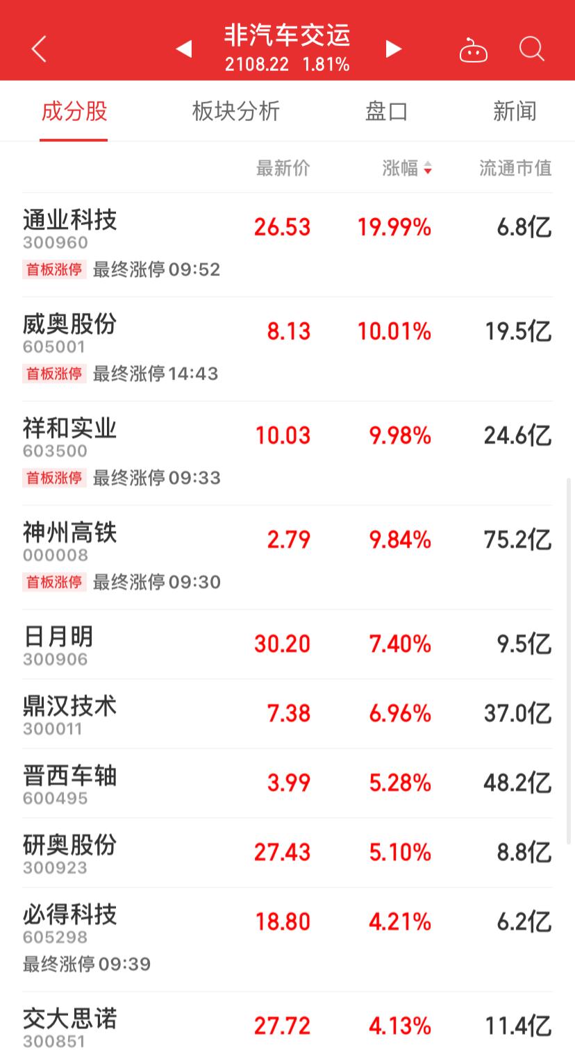 交运股份是一家在交通物流领域具有较强影响力的公司，主要涉及智慧供应链物流系统服务以及汽车零部件的研发、生产和销售。以下是关于交运股份的一些详细信息