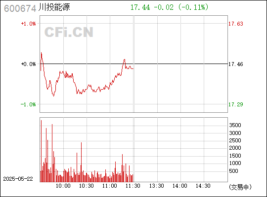川投能源，电力及多元能源项目的投资巨头