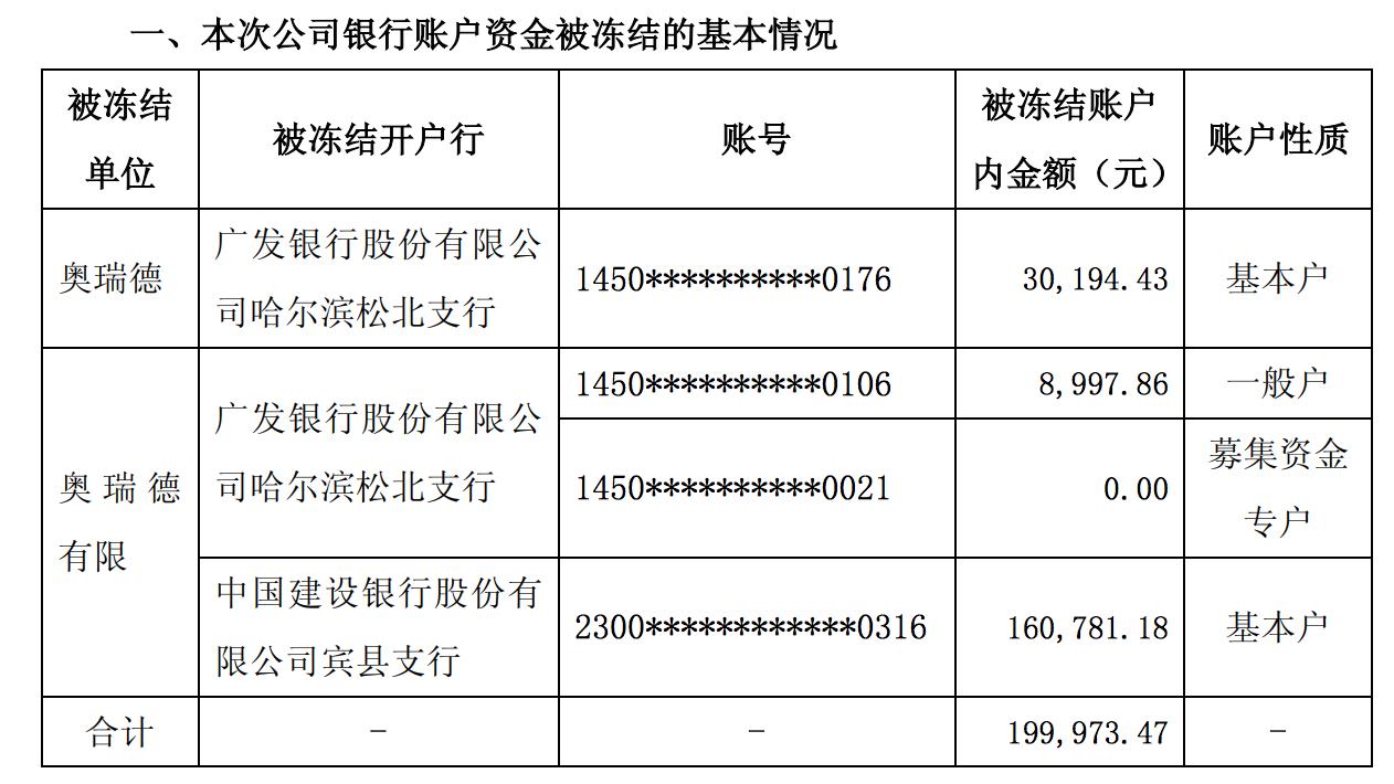 奥瑞德，中国金刚石器材生产与进出口的领先企业