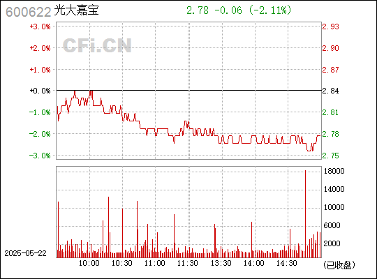 光大嘉宝是中国光大集团旗下的一家专注于智能系统集成与智慧城市服务的企业。该公司依托智能物联网技术，致力于提供智慧城市建设所需的全方位解决方案和服务。其主要业务领域包括智能建筑、智能交通、智慧安防等。光大嘉宝在智能系统集成领域拥有丰富的经验和先进的技术实力，能够为客户提供高质量的产品和服务。同时，该公司还积极参与智慧城市建设，推动城市智能化发展。
