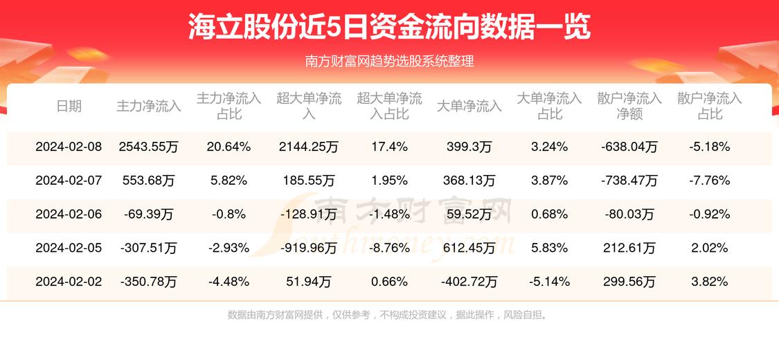 海立股份，机电一体产业链中的领军企业，拓展新能源领域布局