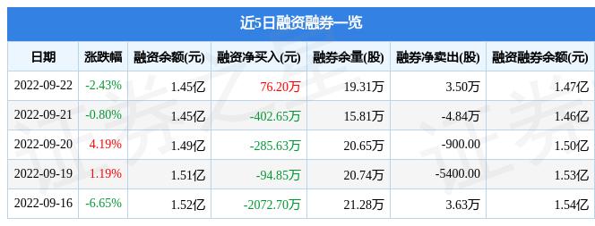 金枫酒业是一家专注于酒业经营的公司，主要业务包括黄酒、白酒和料酒的生产和销售。以下是关于金枫酒业的一些详细信息