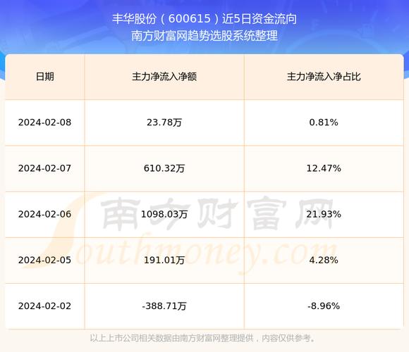 丰华草业股份有限公司，牧草种植与多元化业务的综合企业