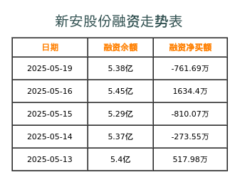 新安股份，化工巨头，涵盖有机硅、农用化学品等多领域，拓展新能源领域发展