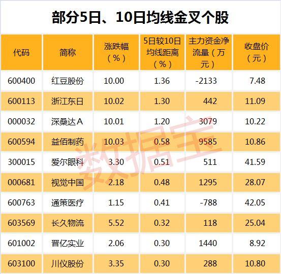 益佰制药是一家主要从事药品研发、生产和销售的公司，其产品和服务主要涉及肿瘤、心血管、抗感染等领域。以下是关于益佰制药的一些详细信息