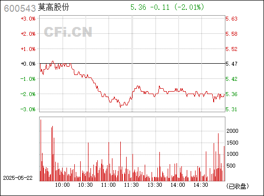 甘肃莫高实业发展股份有限公司，优质葡萄酒的领先者