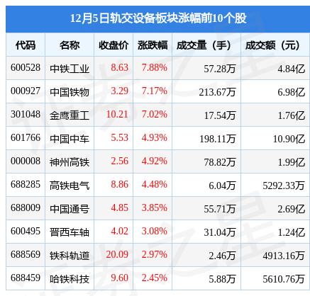 中铁工业，中国铁路工业的佼佼者，涵盖铁路建设、装备制造与物流等多个领域