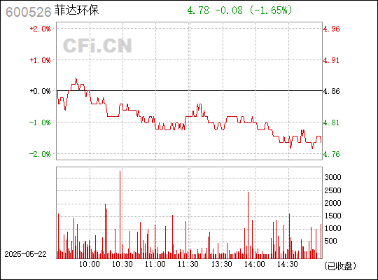 菲达环保，大气污染治理专家，除尘器全产业链服务与烟气净化系统解决方案的领导者