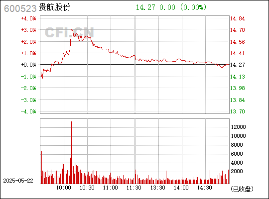 贵航股份，航空领域的领军企业介绍