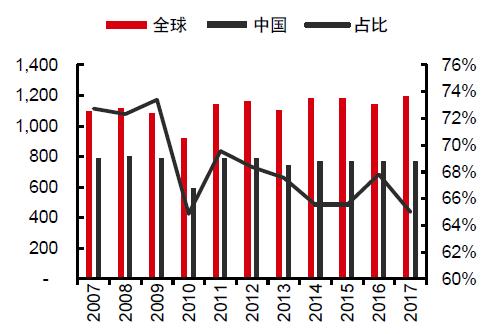 方大炭素，炭素行业的佼佼者，研发、生产、销售一体化公司介绍