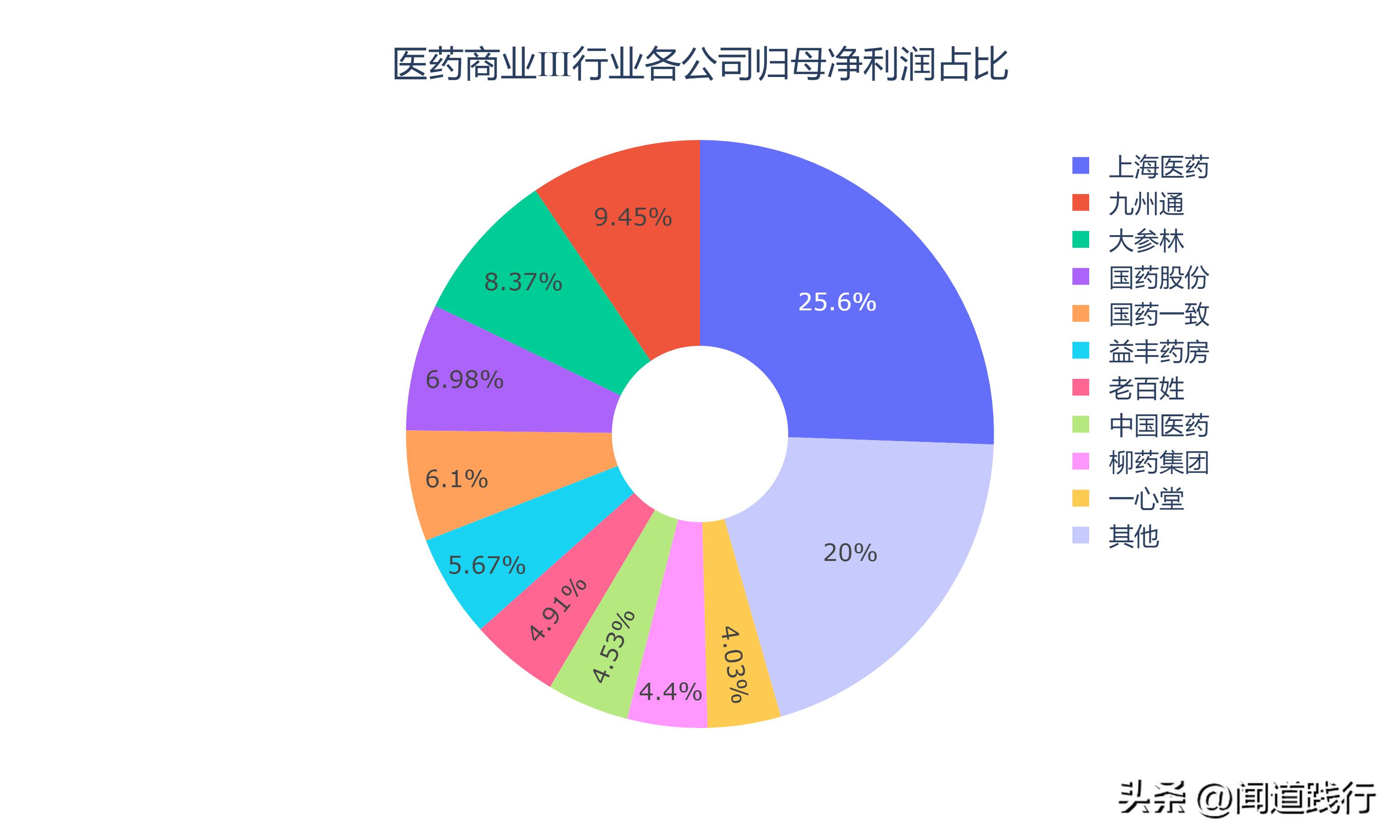 国药集团国药股份，化学原料药、制剂及中间体生产和销售概述