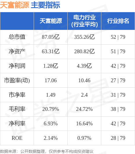 天富能源，热力电力供应与新能源开发的领先企业，官方信息及业务概览