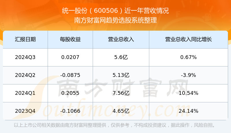 统一股份，公司治理的基础与股东权益的凭证