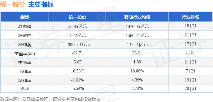 统一股份指的是企业发行的一种所有权凭证，证明股东对公司的所有权和收益权。持有统一股份的股东有权获得公司的利润分配、股份转让以及参与公司重大决策等权益。统一股份代表了公司整体的所有权结构，是公司治理的基础。