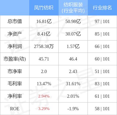 凤竹纺织，专注纺织行业，高质量产品与不断创新并行发展