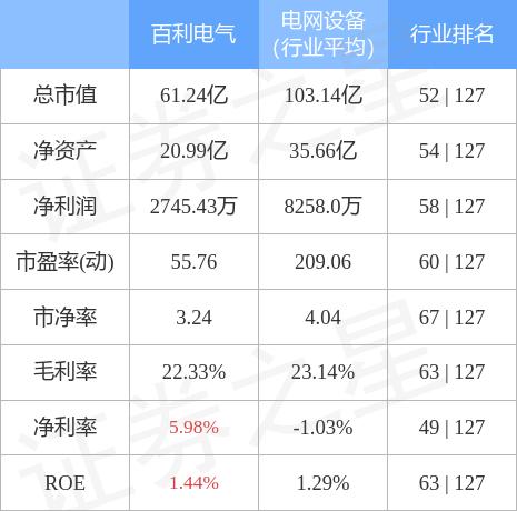百利电气，高效智能电气解决方案的先驱，专注于输配电及控制设备研发生产销售