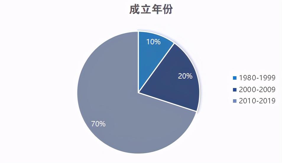 金证股份全称为金证科技股份有限公司，成立于1998年，是一家在信息技术领域提供咨询、解决方案和外包服务的公司。其主要业务包括金融科技业务和数据中心业务两大类。金融科技业务涵盖证券、期货、银行、基金等领域的信息技术服务和解决方案，包括证券IT服务、智能交易服务、金融数据中心服务以及互联网创新业务等。数据中心业务则包括数据中心建设运营服务、云计算服务等。此外，金证股份还涉及其他领域，如智慧城市等。该公司是国内金融科技领域的领先服务商之一。