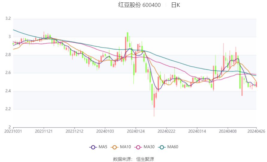 红豆股份，多元化发展的服装与橡胶业务子公司