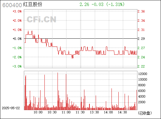 红豆股份是红豆集团旗下的一个子公司，该公司的主要业务涵盖了服装的生产和销售，同时也涉及其他领域如针织印染以及橡胶轮胎的生产和销售等。以下是关于红豆股份的一些详细信息