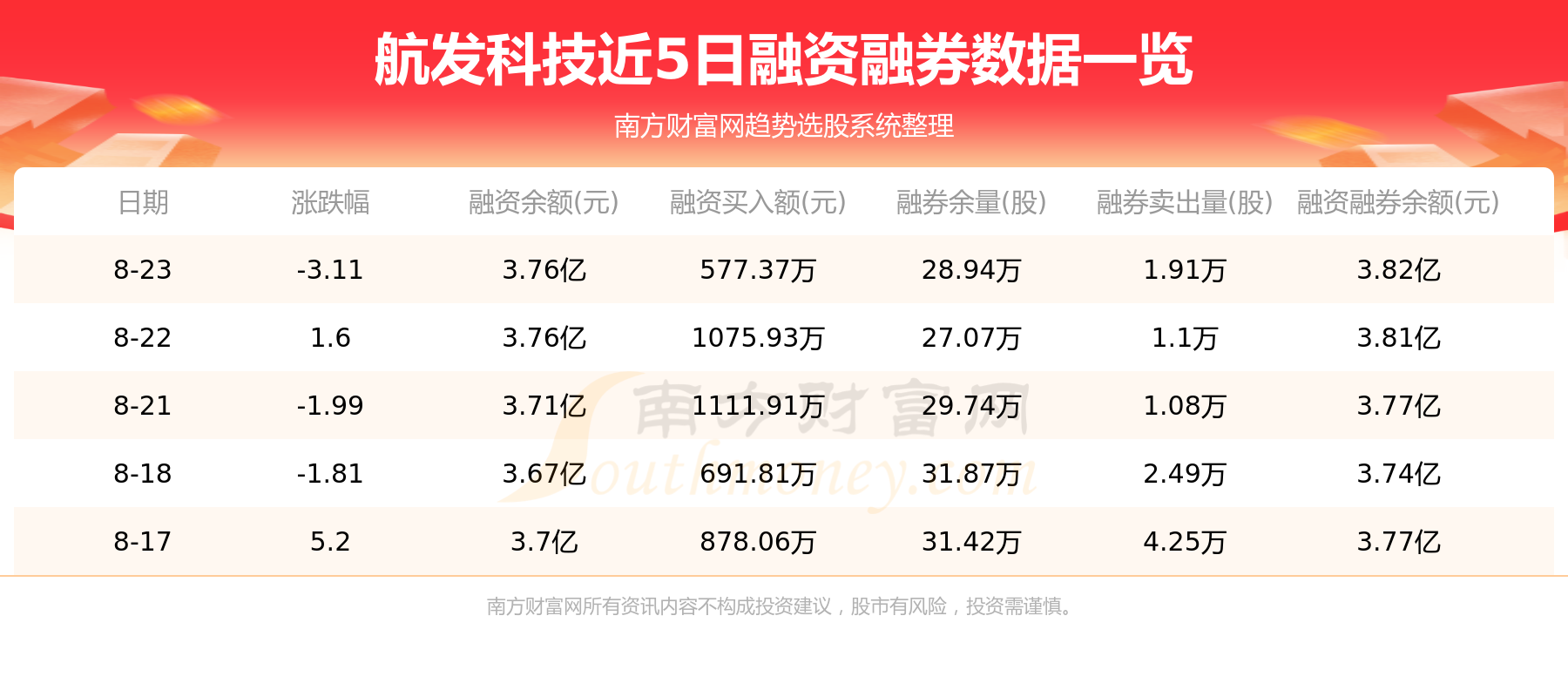 航发科技全称为中国航发科技股份有限公司，是一家主要从事航空发动机制造的公司。以下是关于航发科技的详细介绍