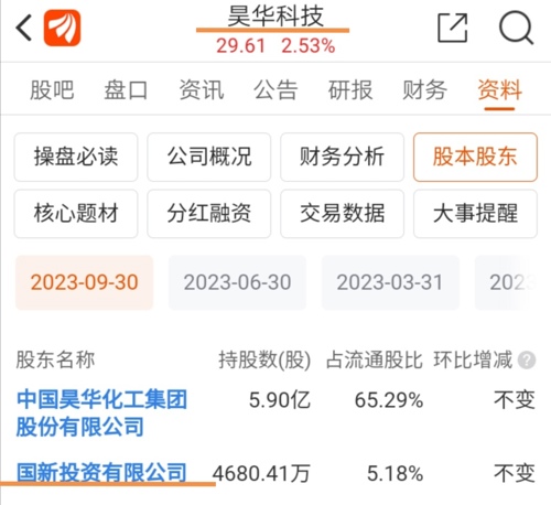 昊华科技，中化集团旗下的气体净化与新材料研发制造领军企业