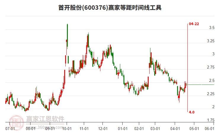 北京首都开发股份有限公司（简称首开股份）是北京市属国有大型房地产综合开发企业，成立于上世纪五十年代，并于1993年成为北京市第一家房地产上市公司。该公司拥有三十多年的房地产开发建设经验，形成了以房地产开发为主业，集房地产综合开发、商品房销售、物业管理等为一体的大型企业集团。目前，该公司已涉足全国多个城市，包括北京、天津、上海等一线城市和部分二线城市。