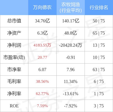 万向德农，专注玉米种子繁育，引领中国农业优质发展
