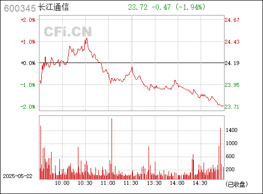 长江通信，多方面指代简介
