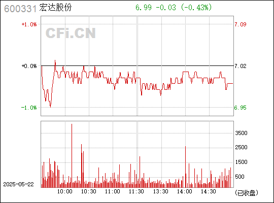 宏达股份，有色金属冶炼与精细化工领域的领军企业，拓展金融领域，强化产业链优势