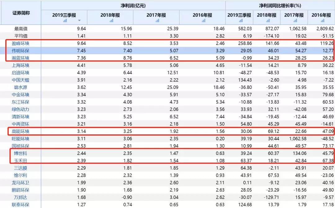 瀚蓝环境，致力于成为领先的综合资源经营服务商的环保水务与能源企业