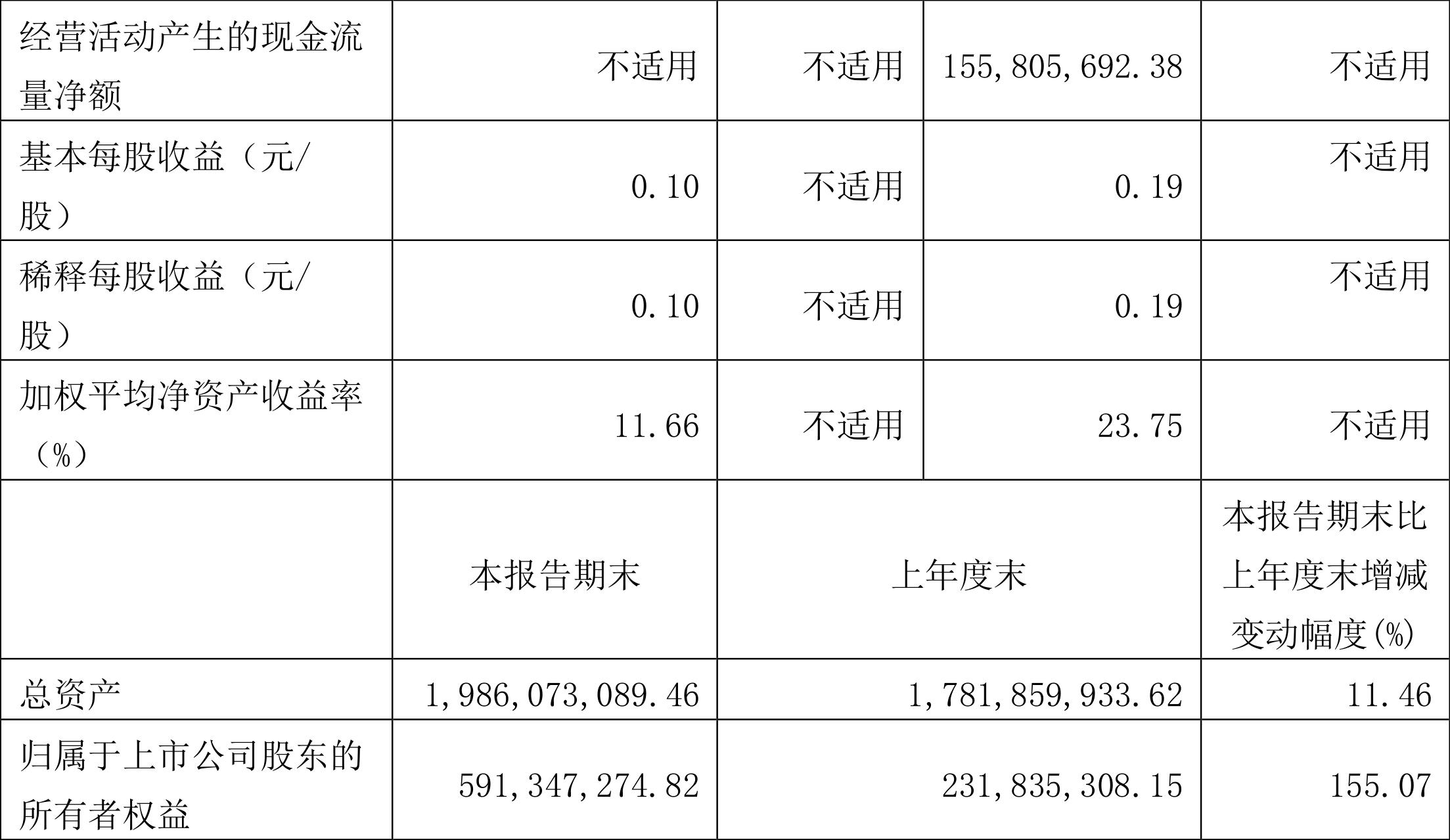 亚星化学是一家历史悠久的化学公司，成立于上世纪五十年代，总部位于中国山东省烟台市。该公司主要从事氯化聚乙烯等化学品的生产和销售，拥有先进的生产技术和设备。其主要产品广泛应用于电线电缆、汽车、建筑、塑料管道等领域。此外，亚星化学还致力于研发新的化学产品和技术，以满足市场的不断变化和客户需求。