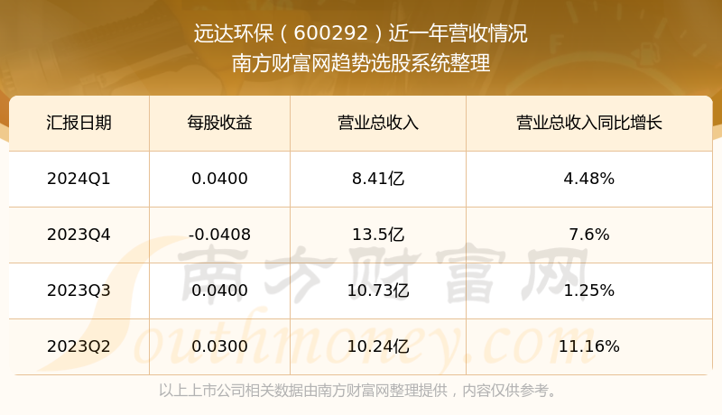 远达环保工程有限公司，全球工业领域的烟气污染治理专家，脱硫脱硝除尘技术领先企业