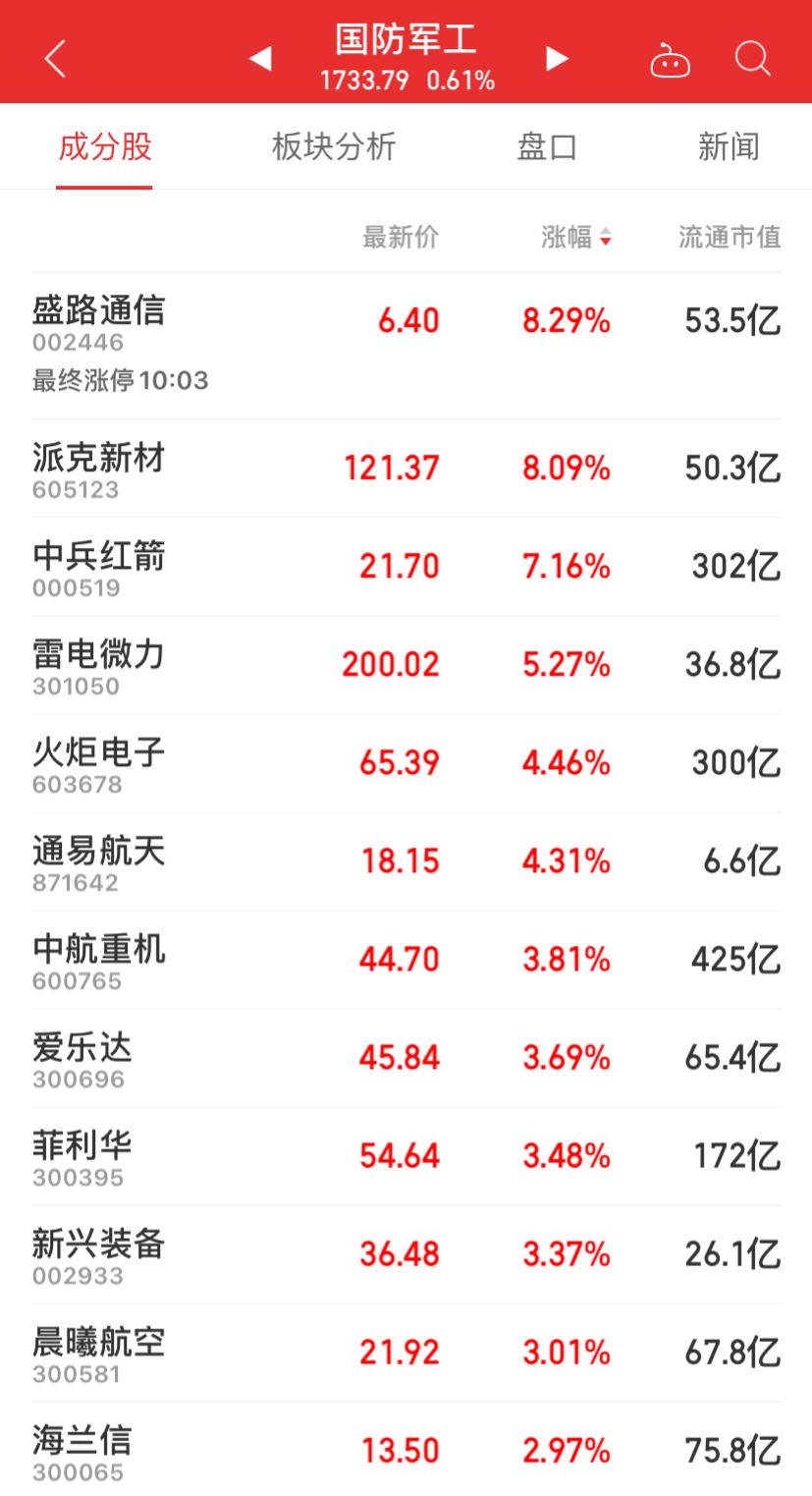 华阳新材是中国的一家新材料公司，主要从事化工新材料的研发、生产和销售。其主要产品包括塑料新材料、橡胶新材料等。华阳新材在行业内拥有较高的知名度和影响力，其产品质量和技术水平得到了广大客户的认可和信赖。华阳新材注重技术创新和研发，不断提高产品质量和技术含量，以满足客户的需求。同时，华阳新材也注重环境保护和可持续发展，致力于推动绿色化工的发展。总之，华阳新材是一家在新材料领域具有实力和影响力的公司，为中国的化工新材料产业做出了积极的贡献。
