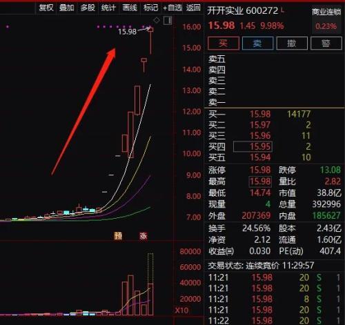 开开实业是一家总部位于上海市青浦区的公司，成立于上世纪七十年代。以下是关于开开实业的详细信息
