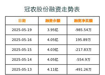 冠农股份，果蔬深加工全产业链企业的蓬勃发展之路