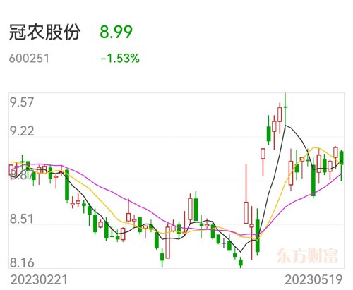 冠农股份的全称是冠农集团新疆冠农股份有限公司，成立于2003年，是一家以果蔬食品深加工为主营业务的公司。该公司自成立以来一直致力于果蔬加工产业的开发与发展，现已成为一家集种植基地、仓储物流、科研开发、生产加工及销售服务于一体的全产业链企业。其主要产品包括果蔬罐头制品、新鲜果蔬等。此外，冠农股份还涉及其他业务，如棉花贸易等。目前，该公司的股票已在相关证券交易所上市交易。