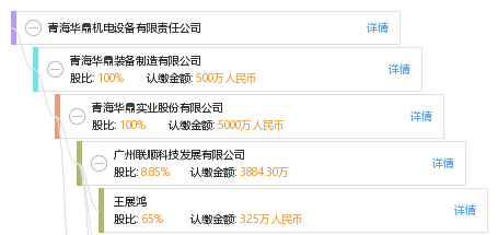 青海华鼎是一家在有色金属业务方面有着深厚积累的公司。其主要业务包括铅锌、铅、铜等有色金属的采矿、选矿和加工。此外，该公司还涉足其他领域，如贸易业务和投资业务等。青海华鼎注重研发和创新，拥有先进的采矿技术和加工技术，致力于提高产品质量和降低成本。该公司还积极参与社会责任实践，注重环境保护和可持续发展。