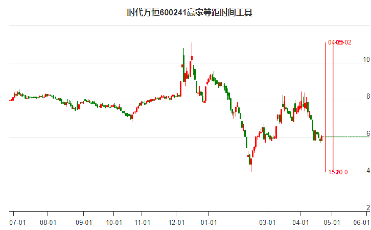 关于时代万恒，存在两种说法。