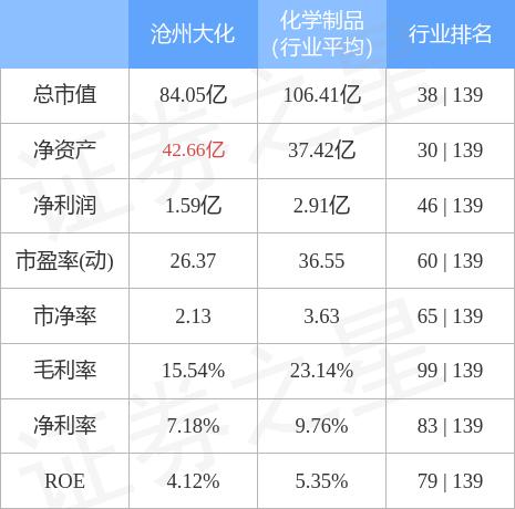 沧州大化，河北省综合性化工企业，专注于TDI与烧碱生产，追求绿色可持续发展